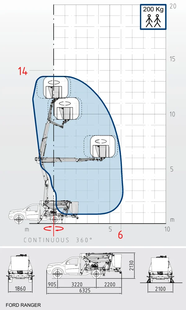 Pick Up Solutions 14 | 2 | 6 HQ JIB