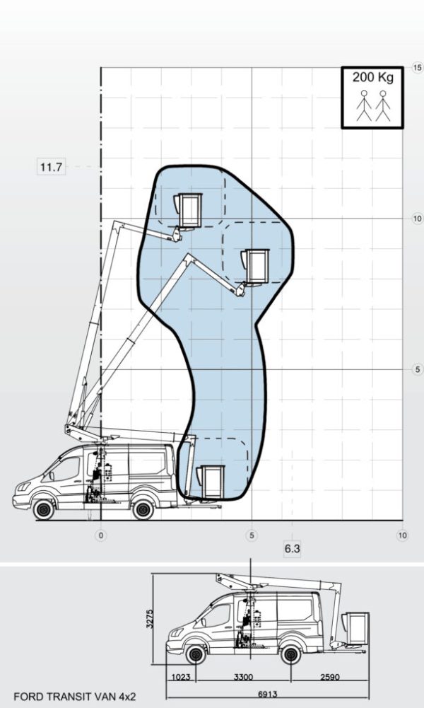 Van Mounted HVM 12