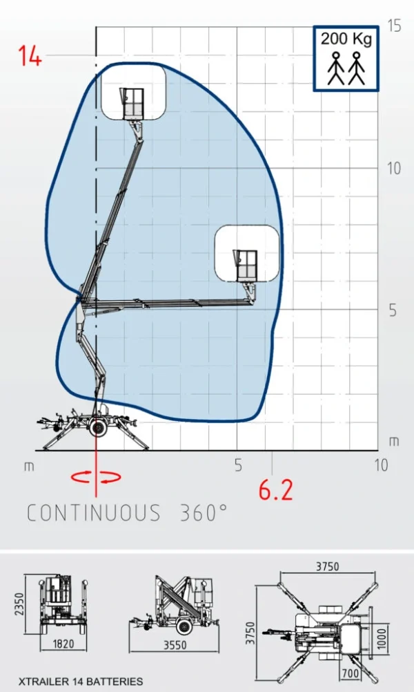 Xtrailer 14 Aerial Platform
